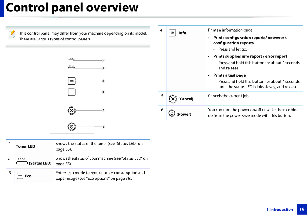 Dell B1260DN manual Control panel overview 