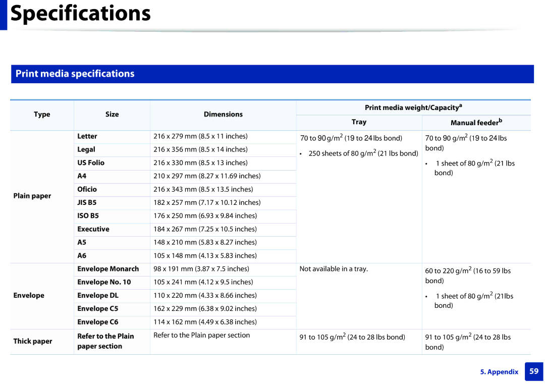 Dell B1260DN manual Print media specifications 