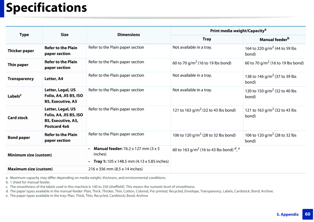 Dell B1260DN manual Thin paper Refer to the Plain, Paper section Transparency Letter, A4, Labels c Letter, Legal, US 