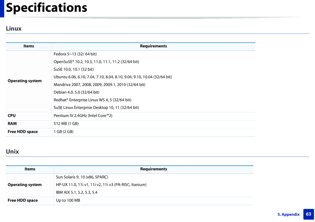 Dell B1260DN manual Linux, Unix, Items Requirements, Operating system 