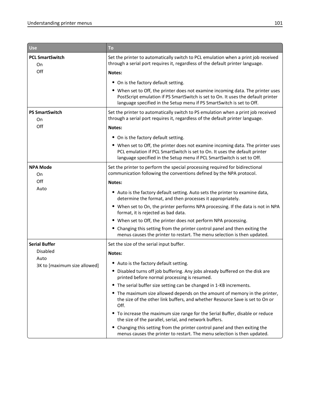 Dell B5460DN manual Understanding printer menus 101, Serial Buffer 