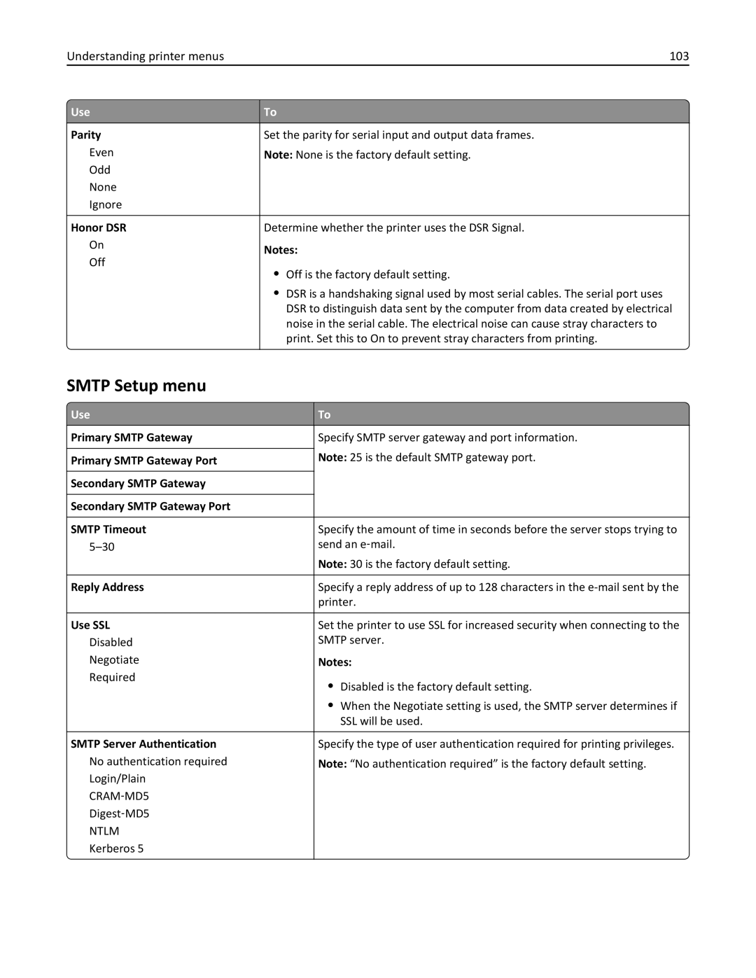 Dell B5460DN manual Smtp Setup menu, Understanding printer menus 103 