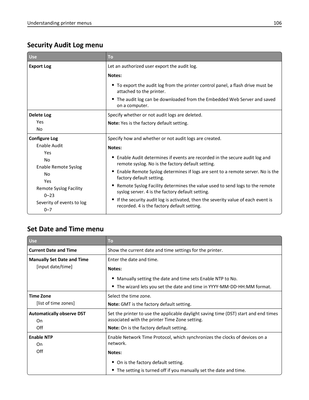 Dell B5460DN manual Security Audit Log menu, Set Date and Time menu, Understanding printer menus 106 