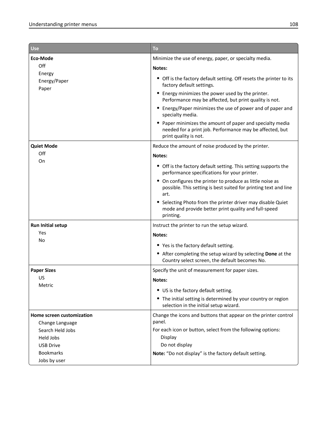 Dell B5460DN manual Understanding printer menus 108 