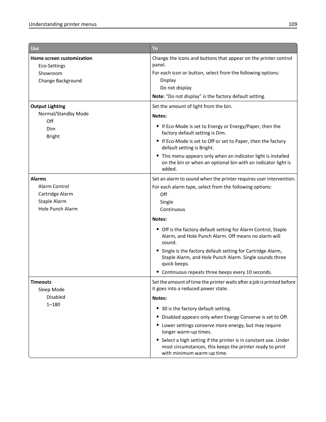 Dell B5460DN manual Understanding printer menus 109, Output Lighting, Alarms, Timeouts 