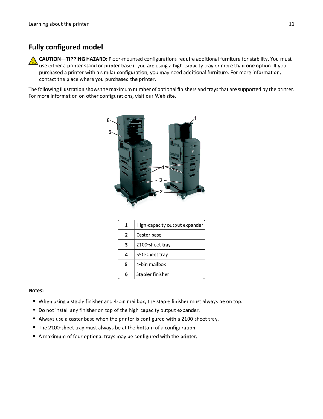 Dell B5460DN manual Fully configured model 