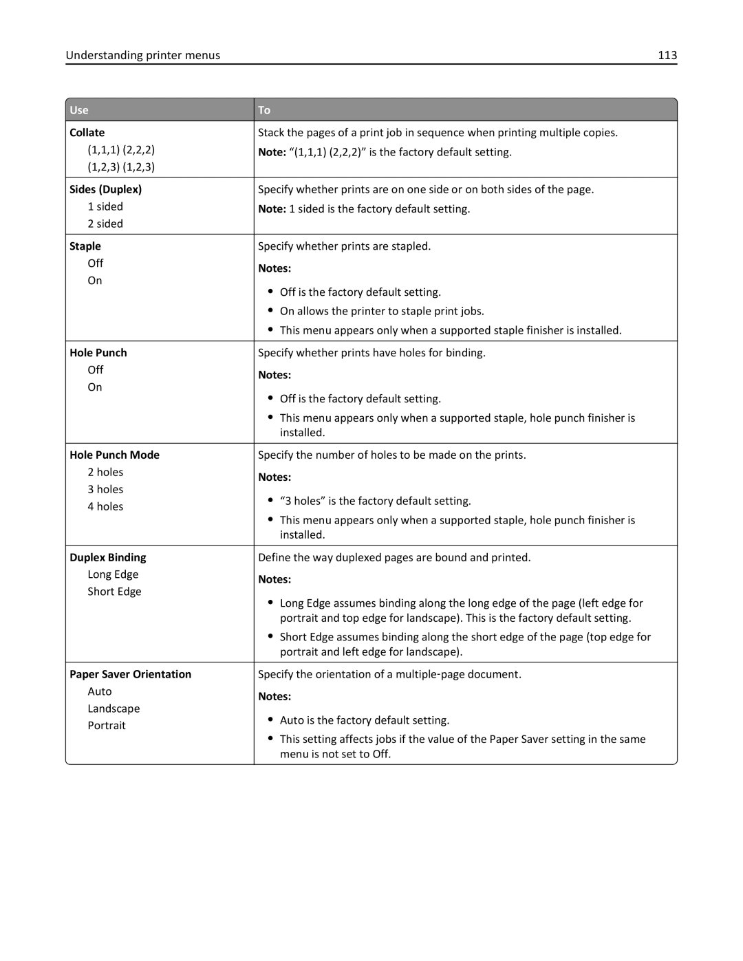 Dell B5460DN manual Understanding printer menus 113 