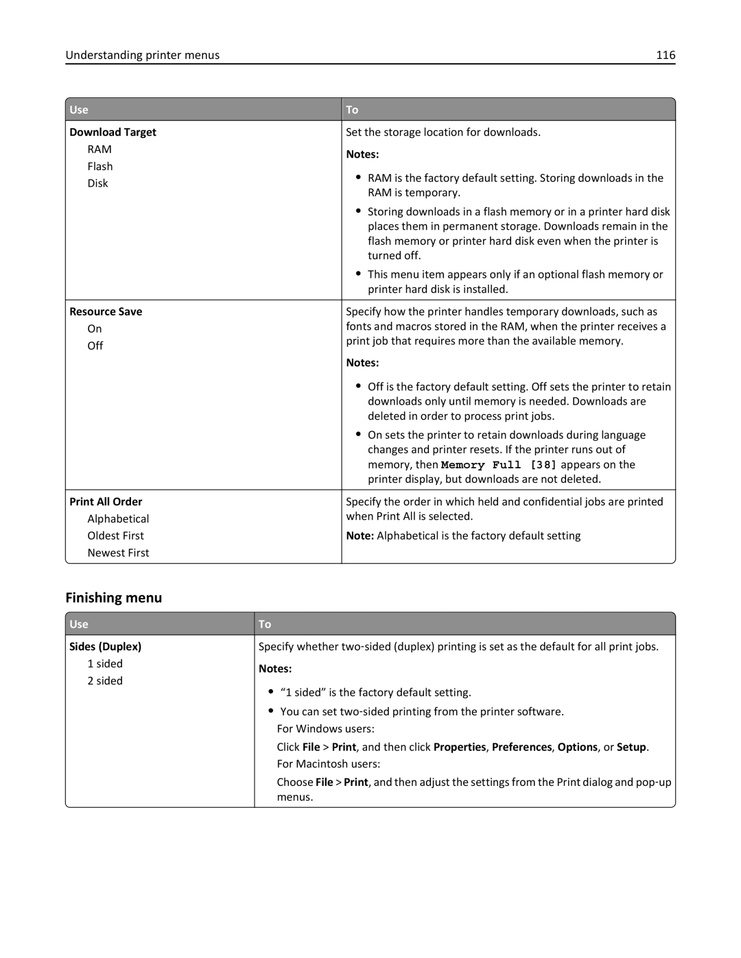 Dell B5460DN manual Finishing menu, Understanding printer menus 116, Download Target, Resource Save, Print All Order 