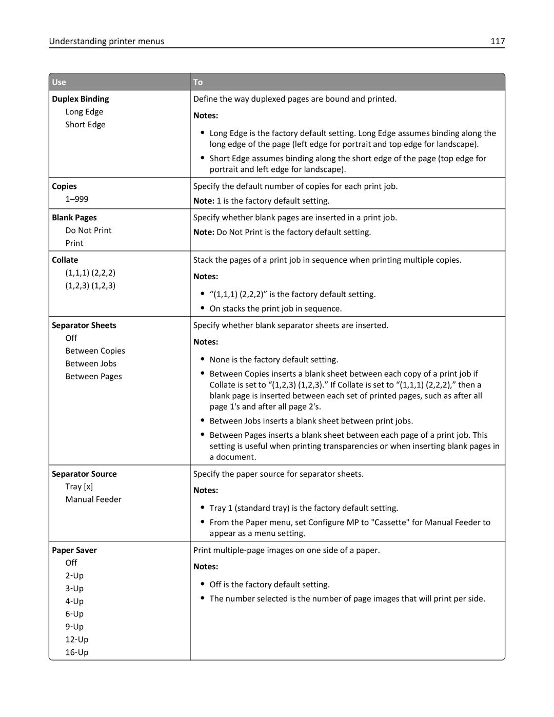 Dell B5460DN manual Understanding printer menus 117, Separator Source 