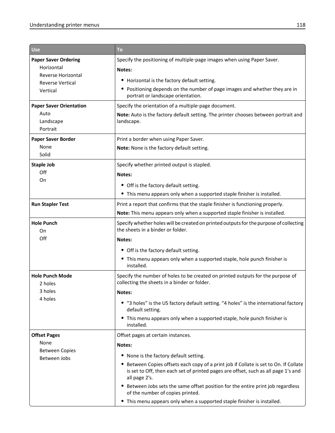 Dell B5460DN manual Understanding printer menus 118, Staple Job, Run Stapler Test, Offset Pages 