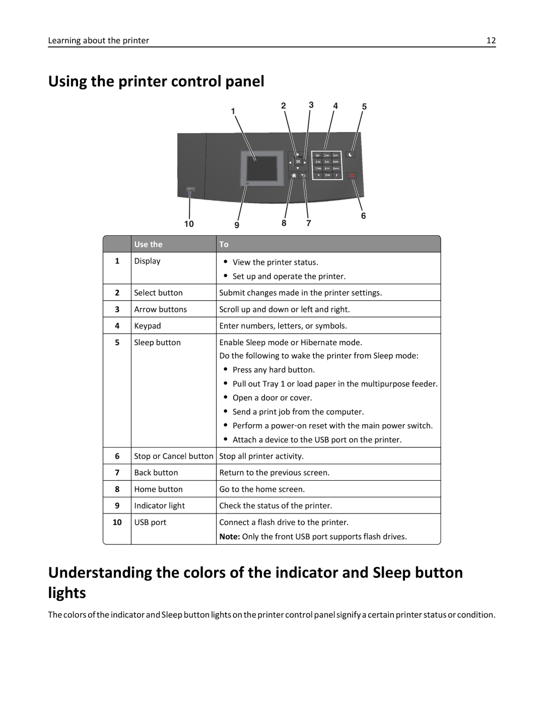 Dell B5460DN manual Using the printer control panel, Use 