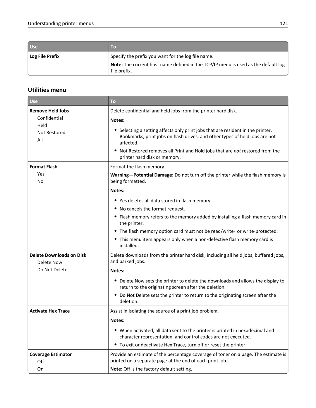 Dell B5460DN manual Utilities menu, Understanding printer menus 121 