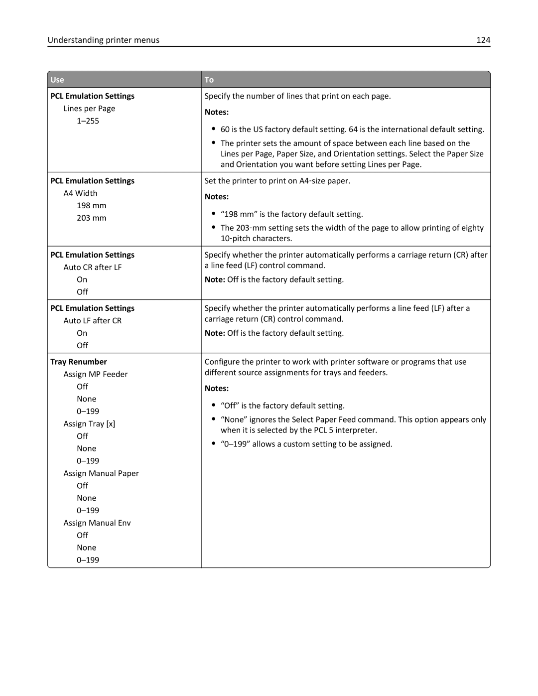 Dell B5460DN manual Understanding printer menus 124, Tray Renumber 