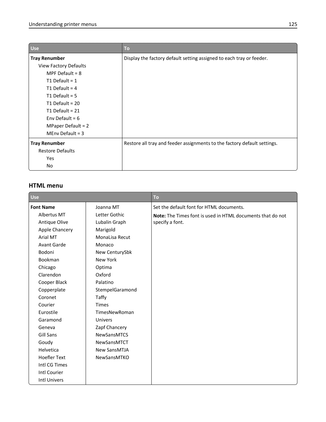 Dell B5460DN manual Html menu, Understanding printer menus 125 