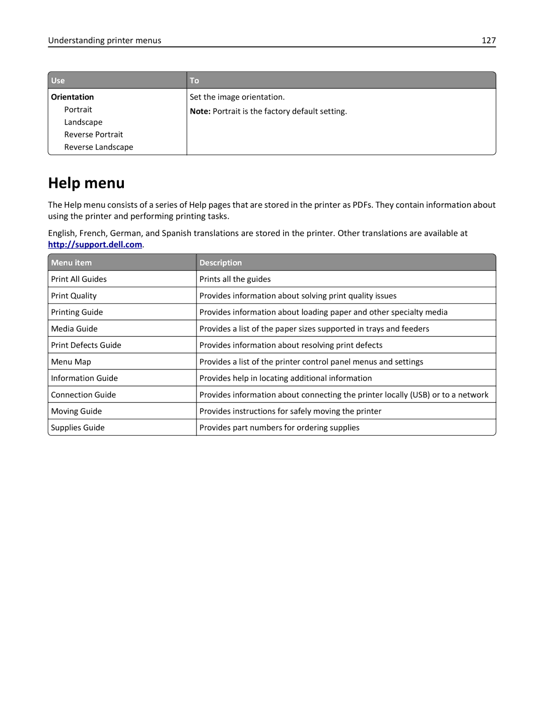 Dell B5460DN manual Help menu, Understanding printer menus 127, Menu item Description 