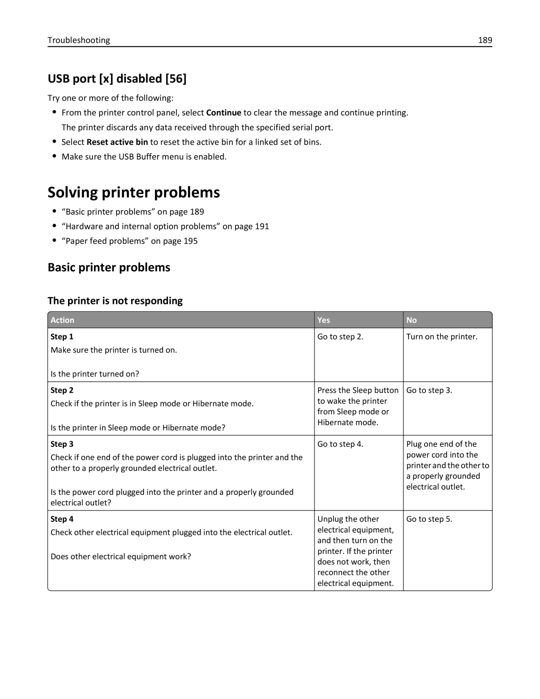 Dell B5460DN manual Solving printer problems, USB port x disabled, Basic printer problems, Printer is not responding 