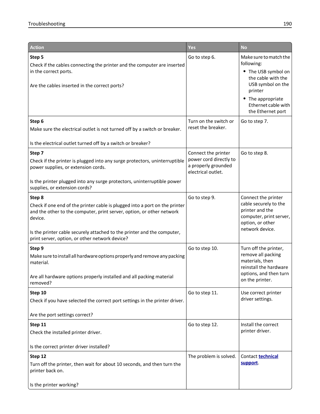 Dell B5460DN manual Troubleshooting 190 