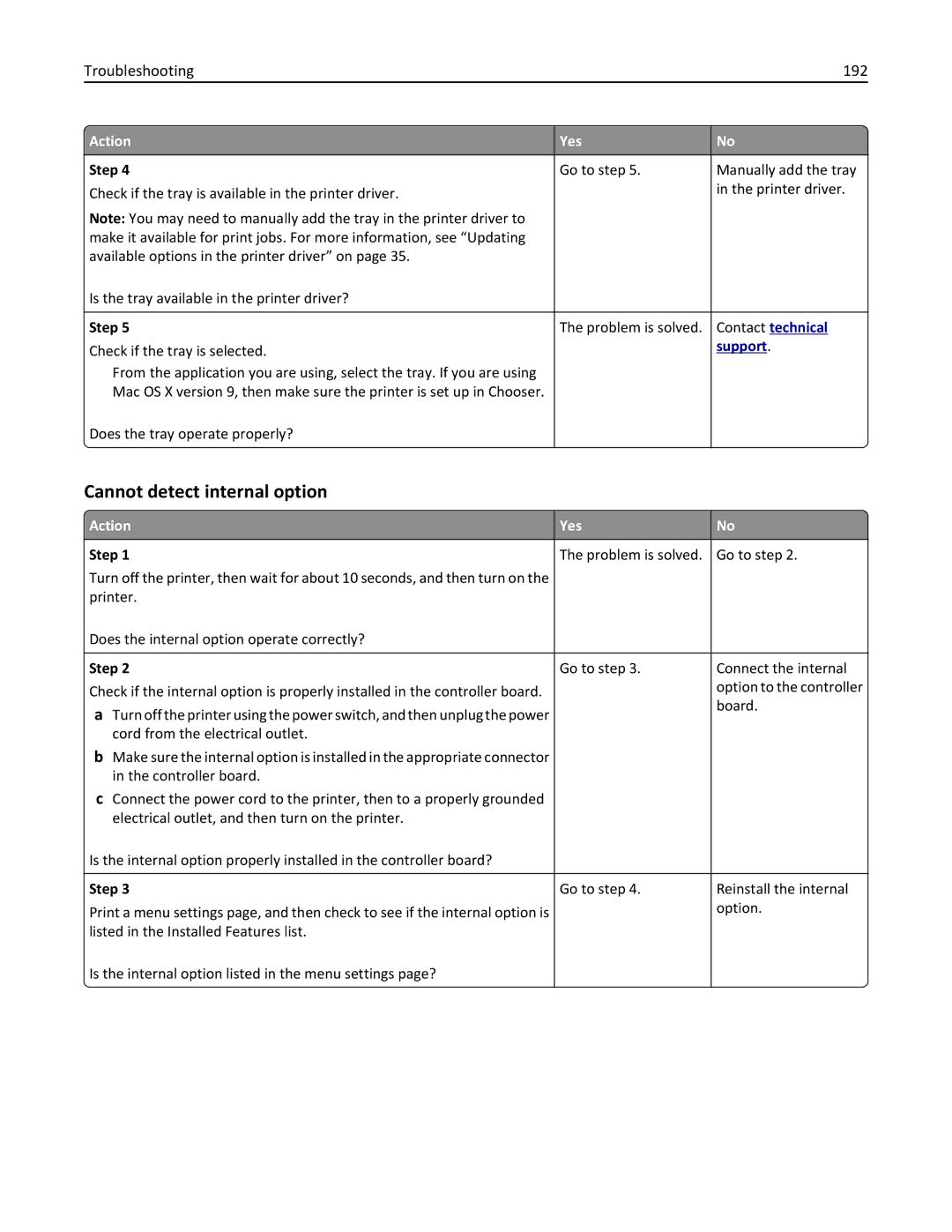 Dell B5460DN manual Cannot detect internal option, Troubleshooting 192 