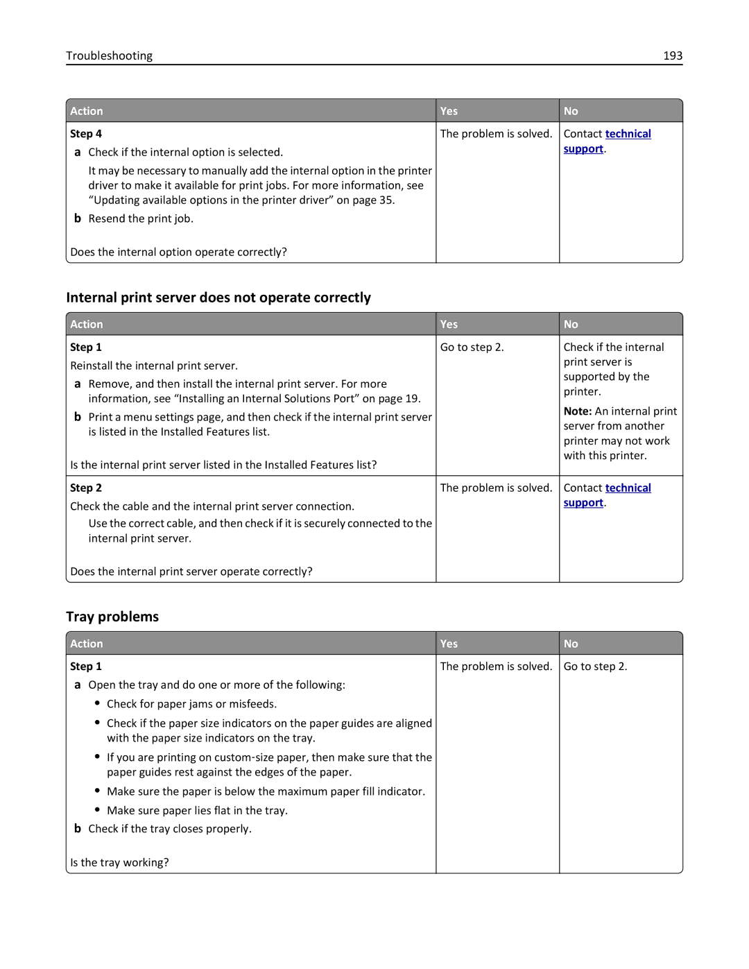 Dell B5460DN manual Internal print server does not operate correctly, Tray problems, Troubleshooting 193 