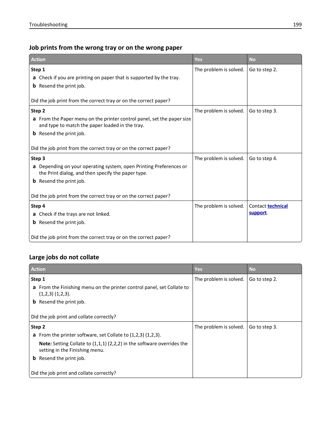 Dell B5460DN manual Job prints from the wrong tray or on the wrong paper, Large jobs do not collate, Troubleshooting 199 