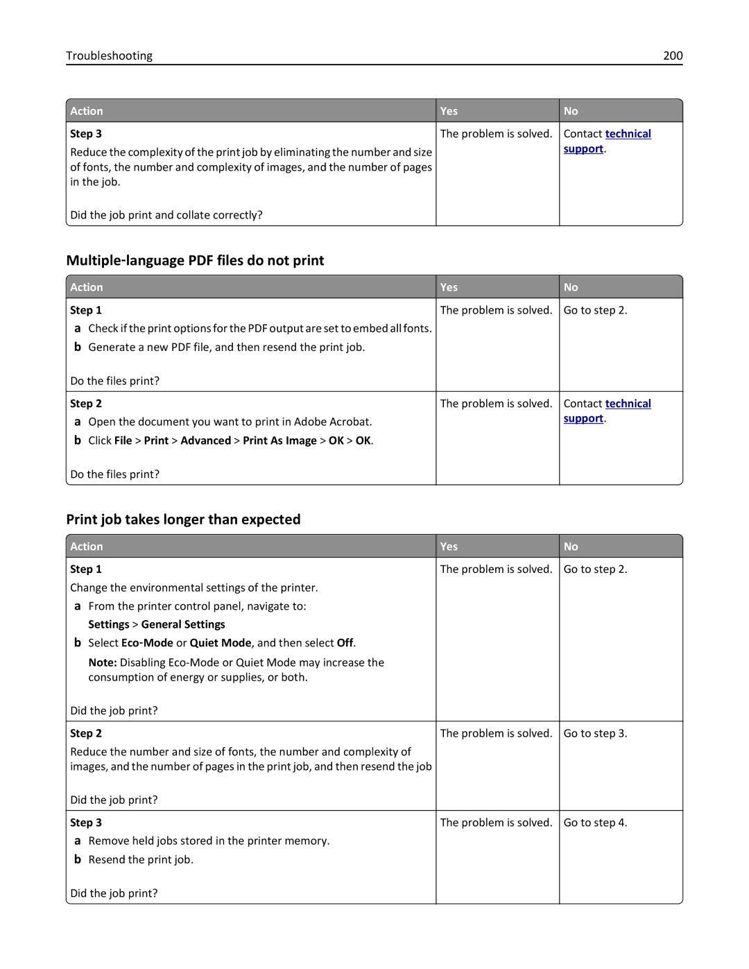 Dell B5460DN Print job takes longer than expected, Troubleshooting 200, Click File Print Advanced Print As Image OK OK 