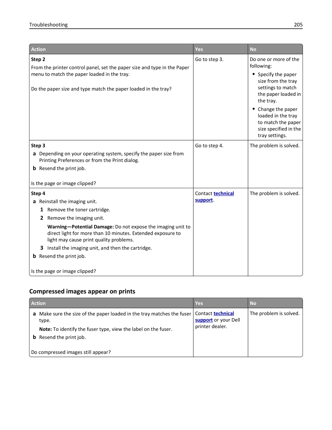 Dell B5460DN manual Compressed images appear on prints, Troubleshooting 205 