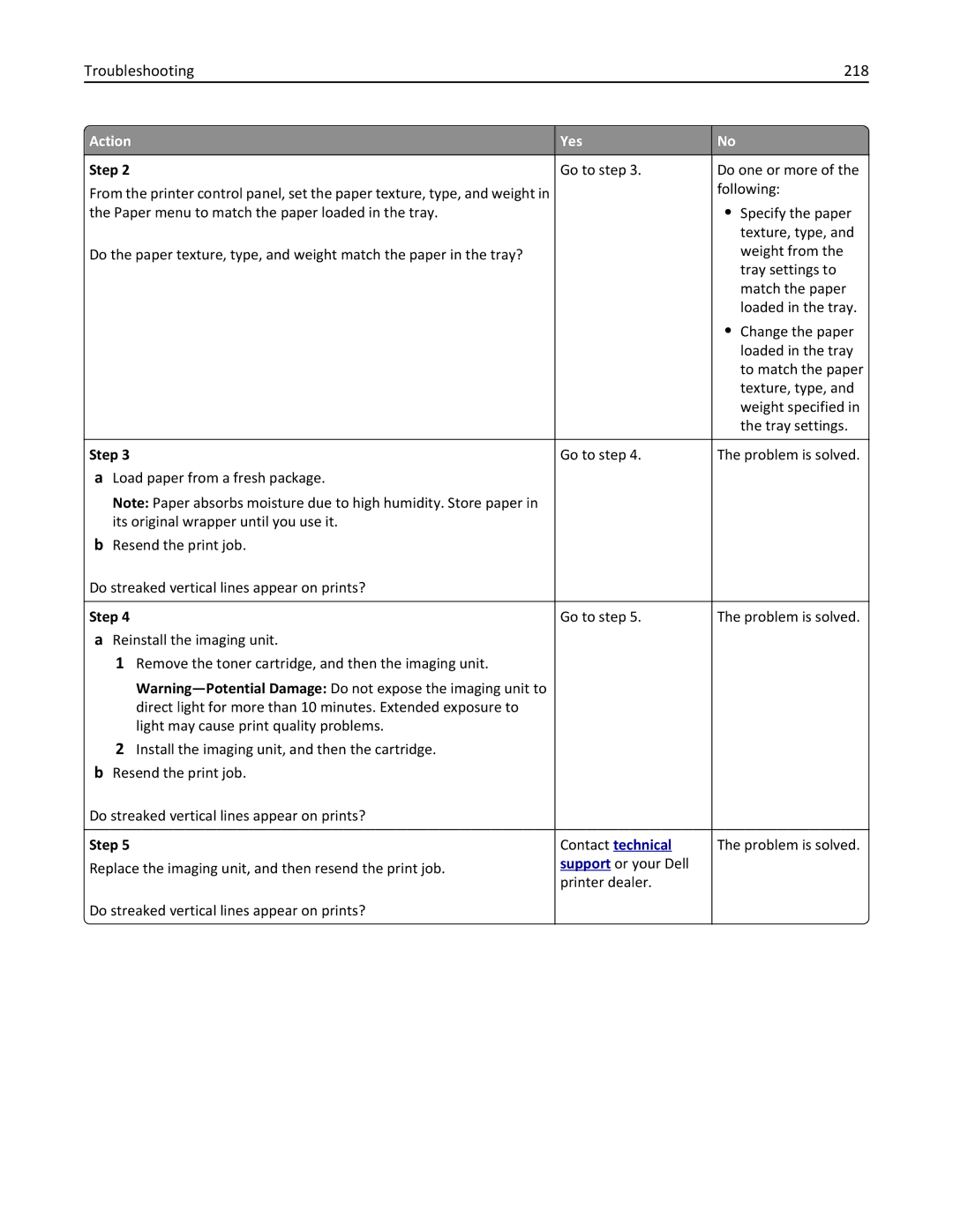 Dell B5460DN manual Troubleshooting 218 