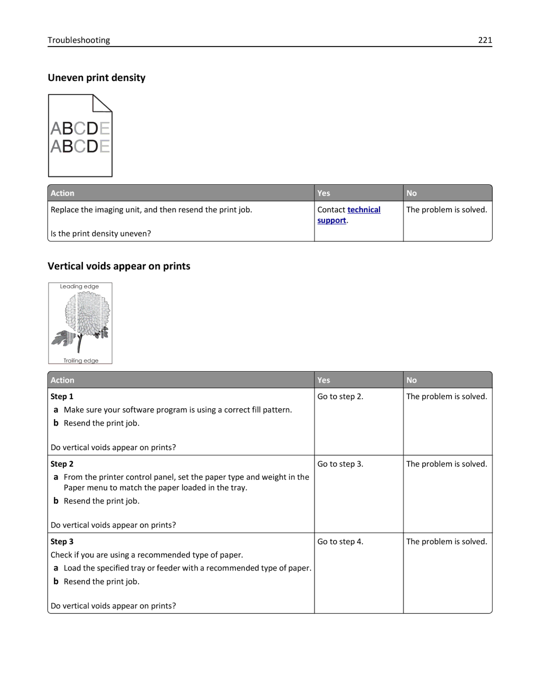 Dell B5460DN manual Uneven print density, Vertical voids appear on prints, Troubleshooting 221 