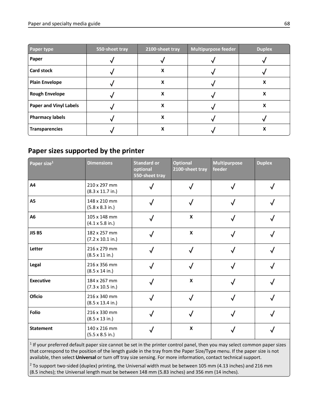 Dell B5460DN manual Paper sizes supported by the printer, Paper type 550 ‑sheet tray, Multipurpose feeder Duplex 