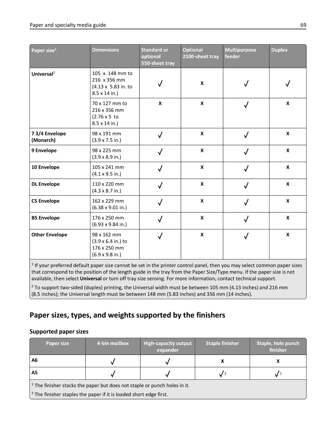 Dell B5460DN manual Paper sizes, types, and weights supported by the finishers, Paper and specialty media guide 