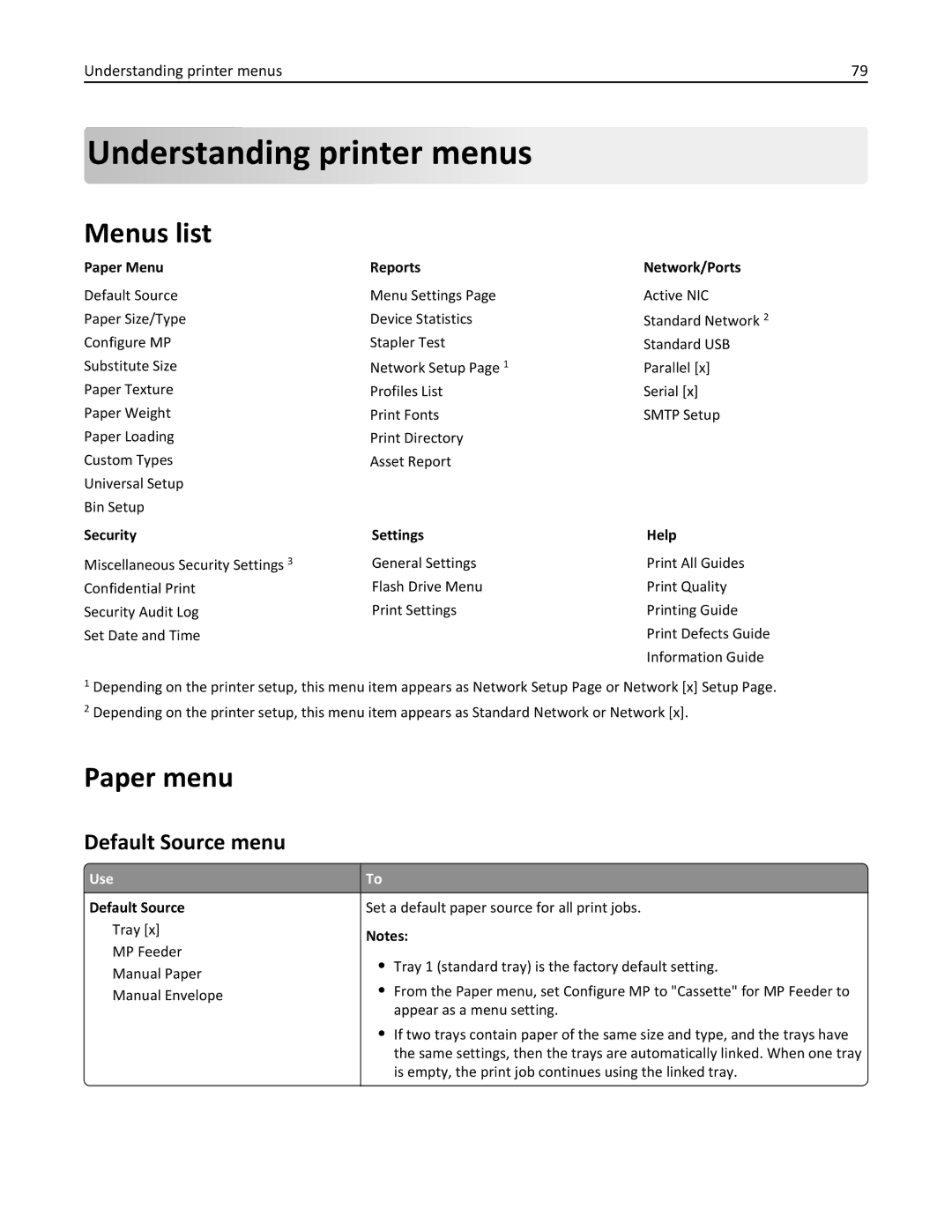 Dell B5460DN manual Understanding printer menus, Menus list, Paper menu, Default Source menu 