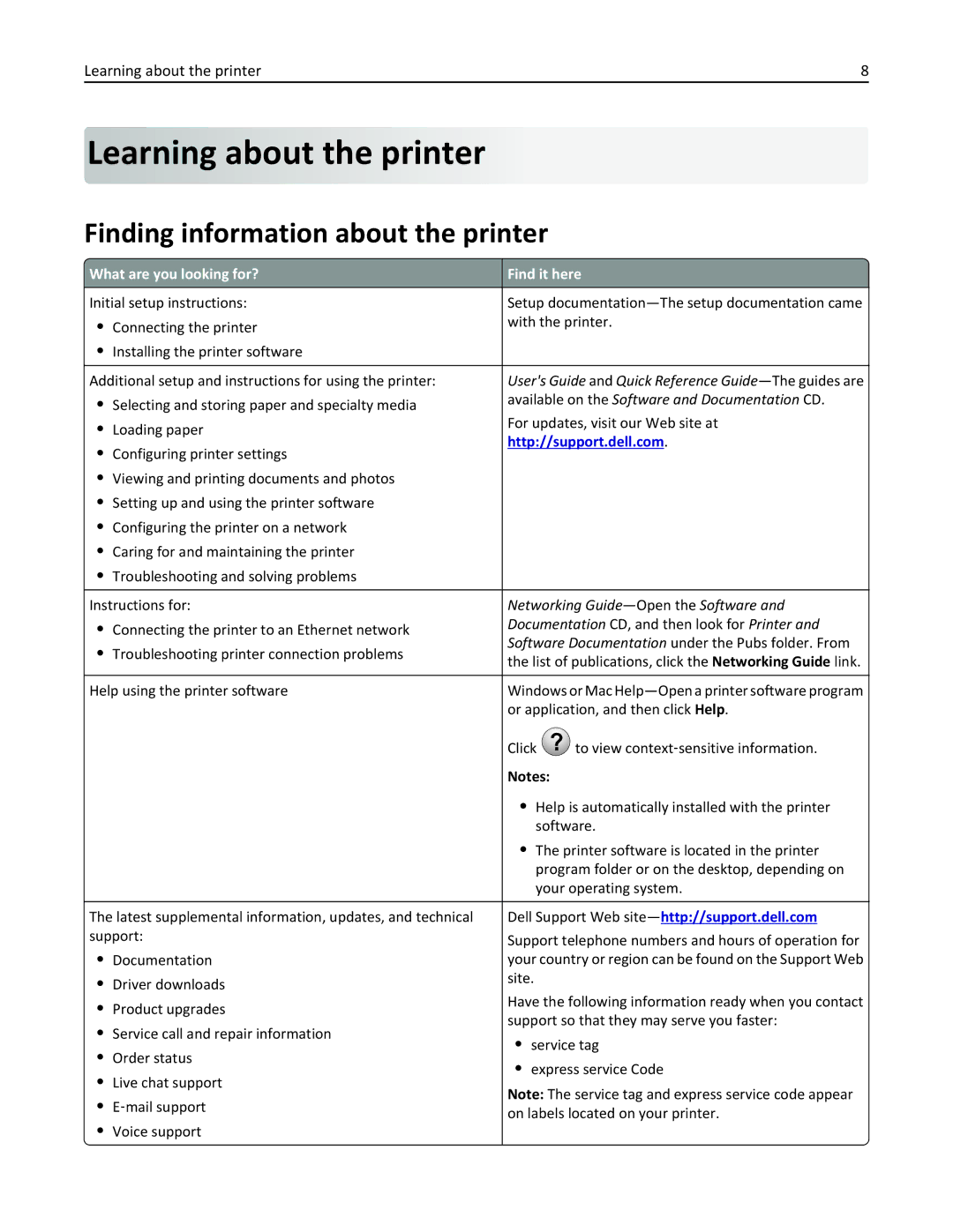 Dell B5460DN Learning about the printer, Finding information about the printer, What are you looking for? Find it here 