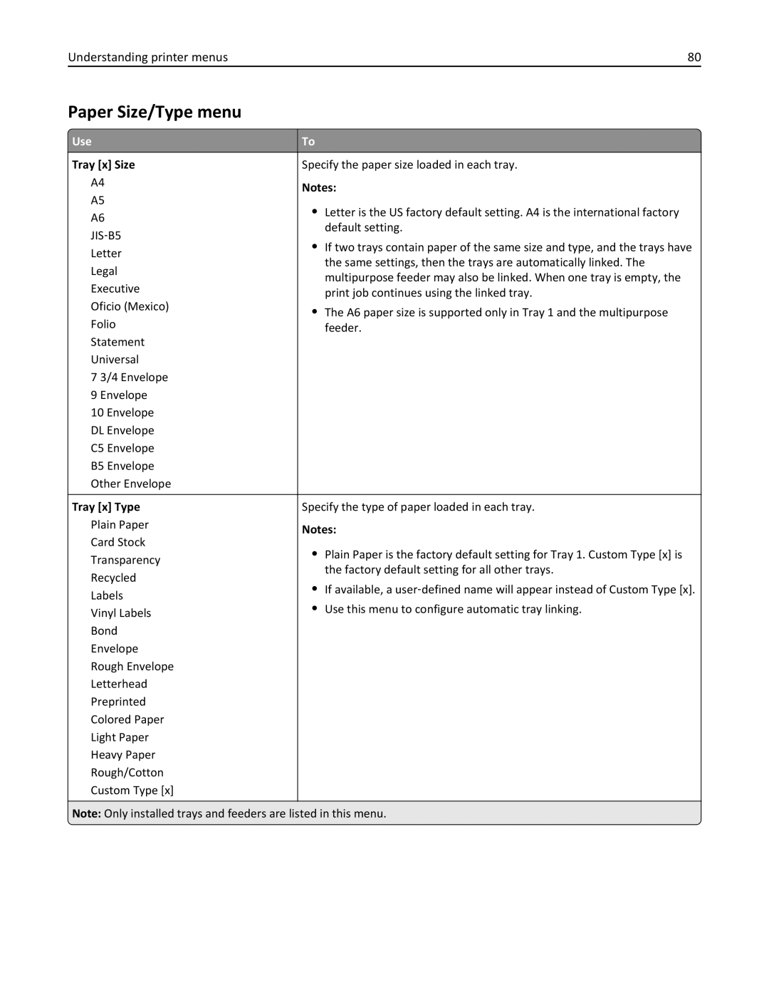 Dell B5460DN manual Paper Size/Type menu, Tray x Size, Tray x Type 