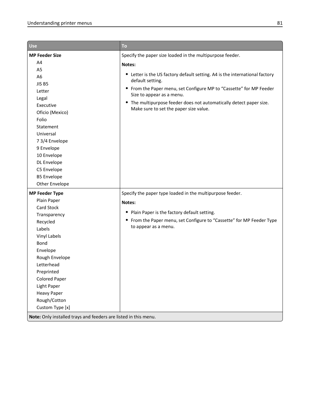 Dell B5460DN manual MP Feeder Size, MP Feeder Type 