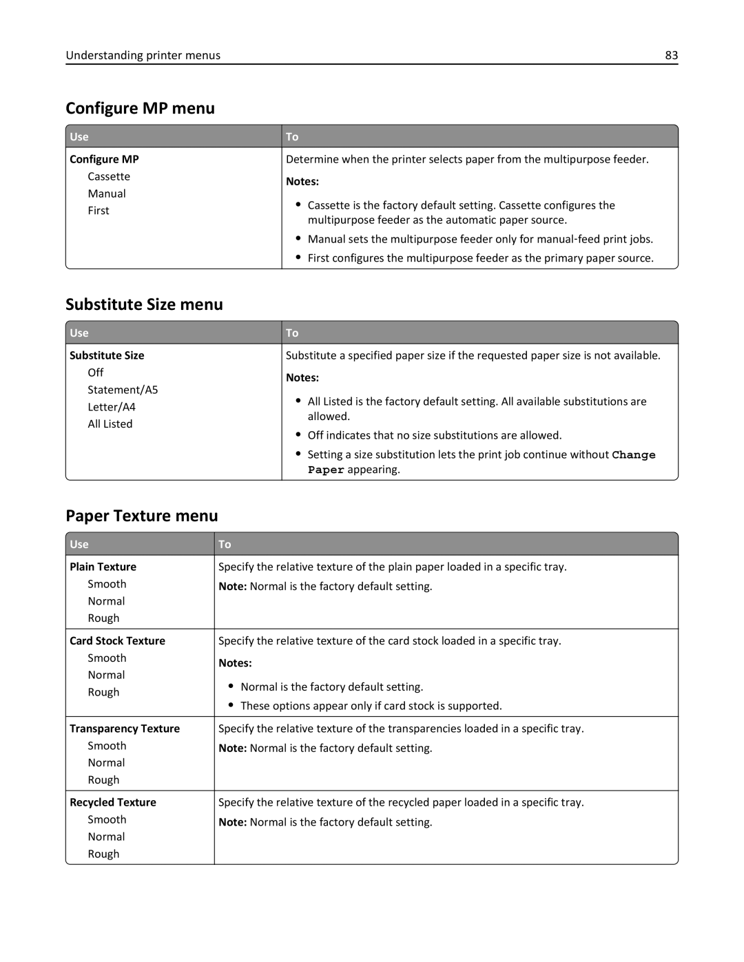 Dell B5460DN manual Configure MP menu, Substitute Size menu, Paper Texture menu 