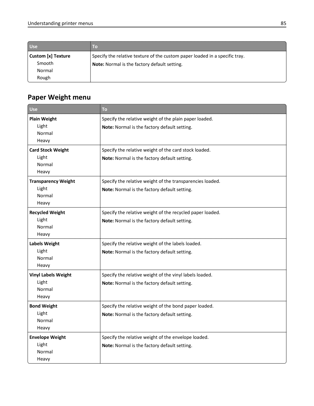 Dell B5460DN manual Paper Weight menu 