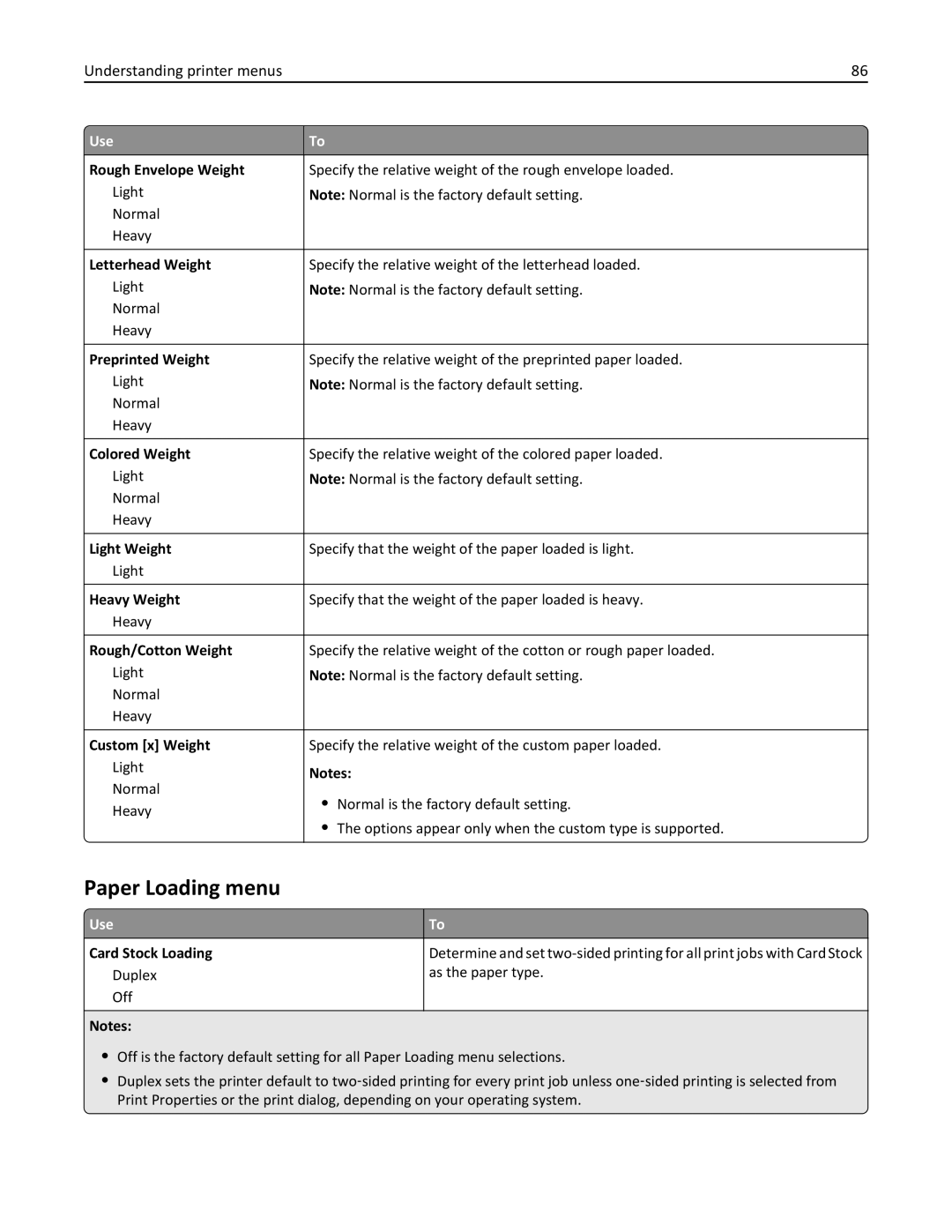 Dell B5460DN manual Paper Loading menu 