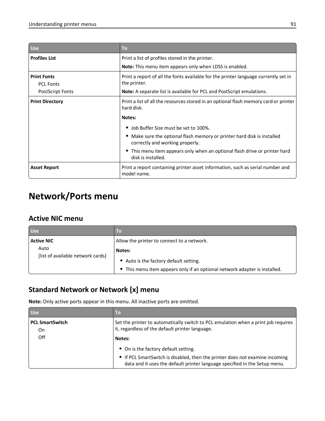 Dell B5460DN manual Network/Ports menu, Active NIC menu, Standard Network or Network x menu 