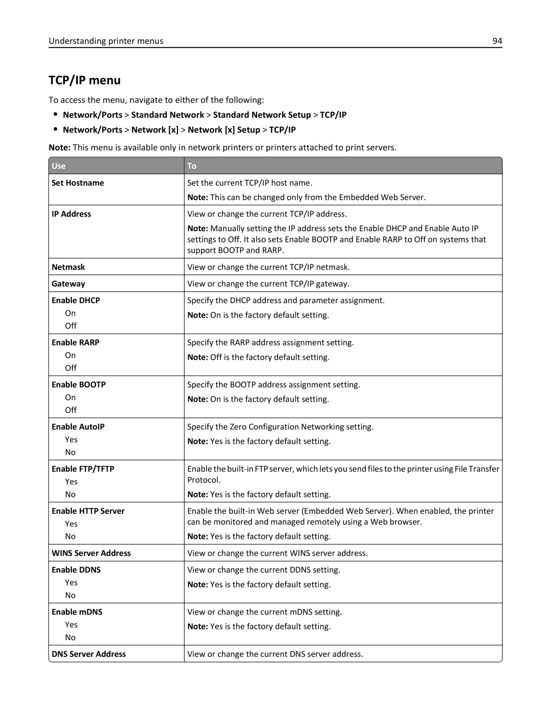 Dell B5460DN manual TCP/IP menu 