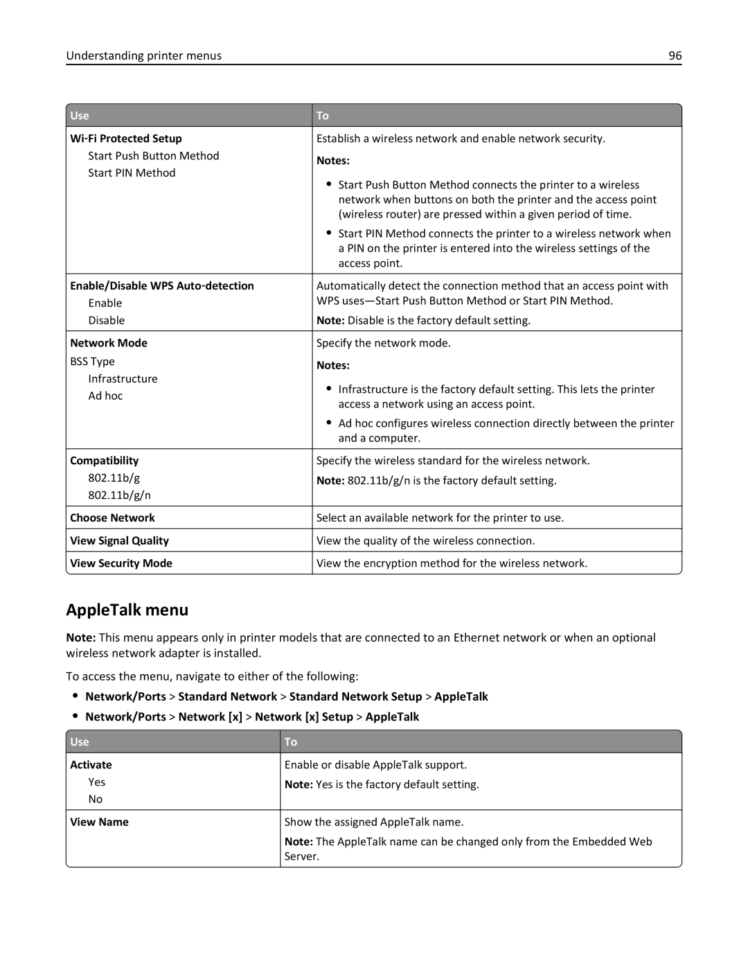 Dell B5460DN manual AppleTalk menu 