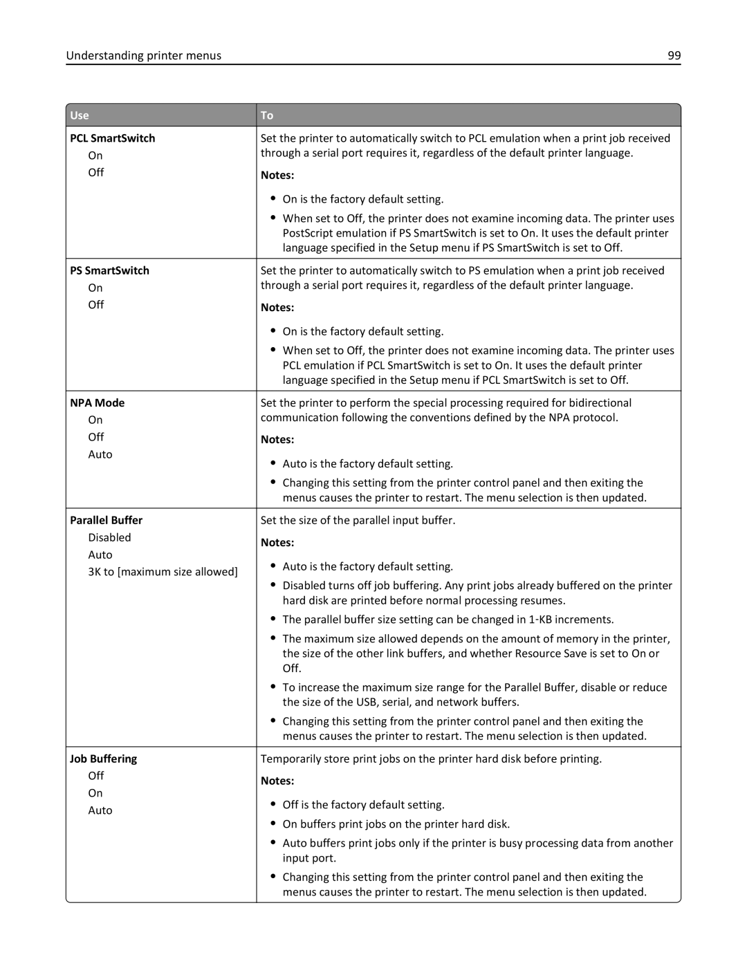 Dell B5460DN manual Parallel Buffer 