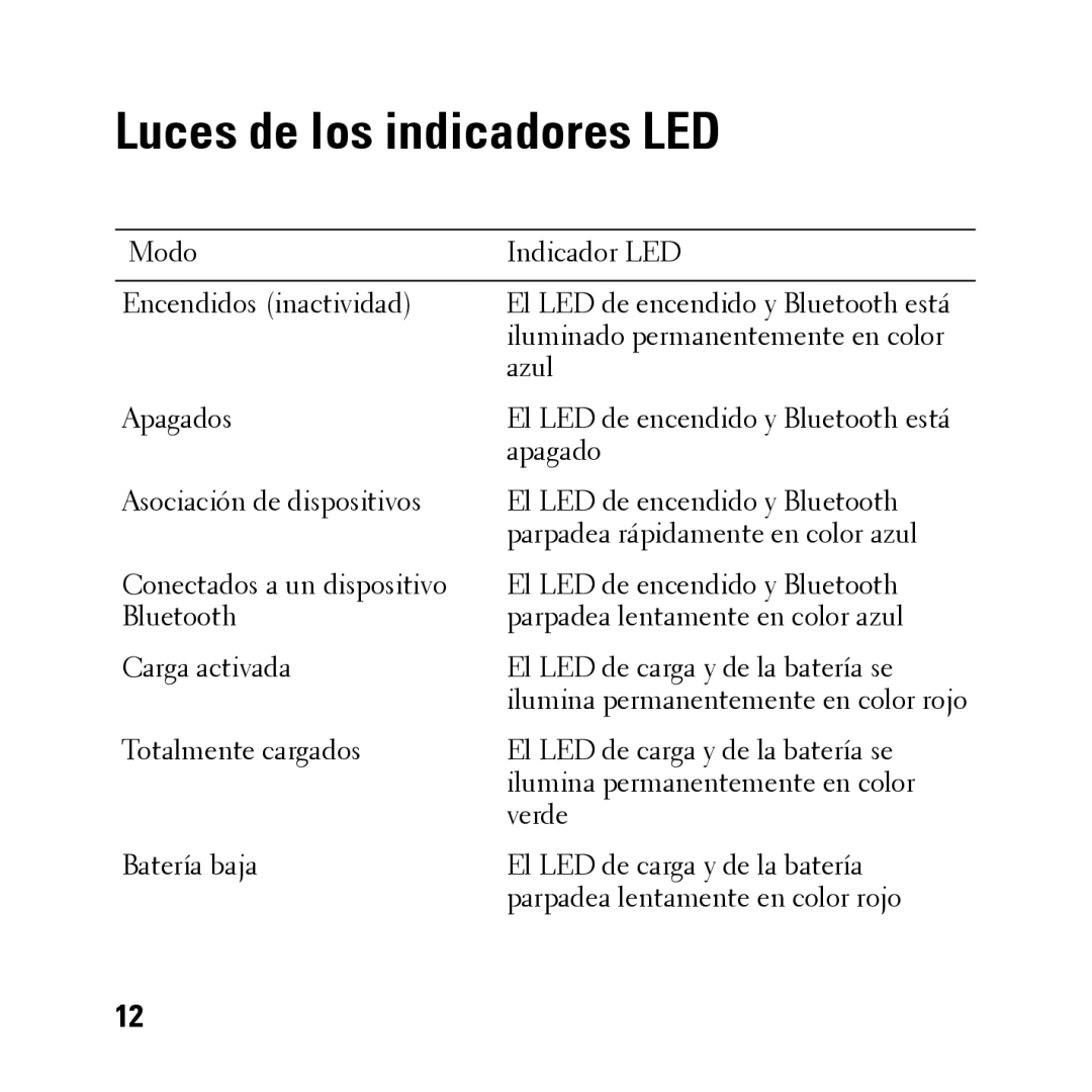 Dell BH200 owner manual Luces de los indicadores LED 