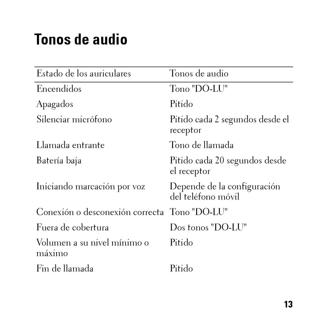 Dell BH200 owner manual Tonos de audio 