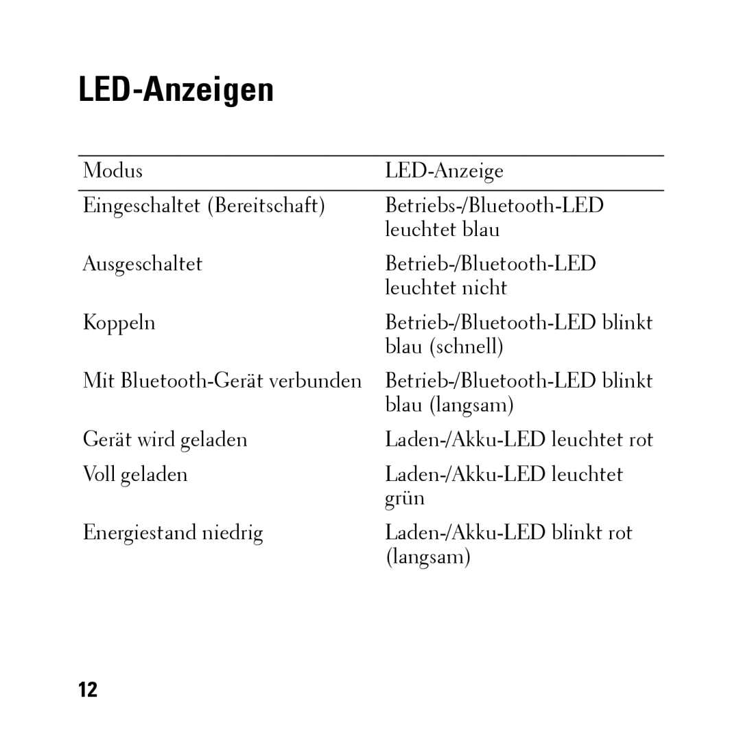 Dell BH200 owner manual LED-Anzeigen 