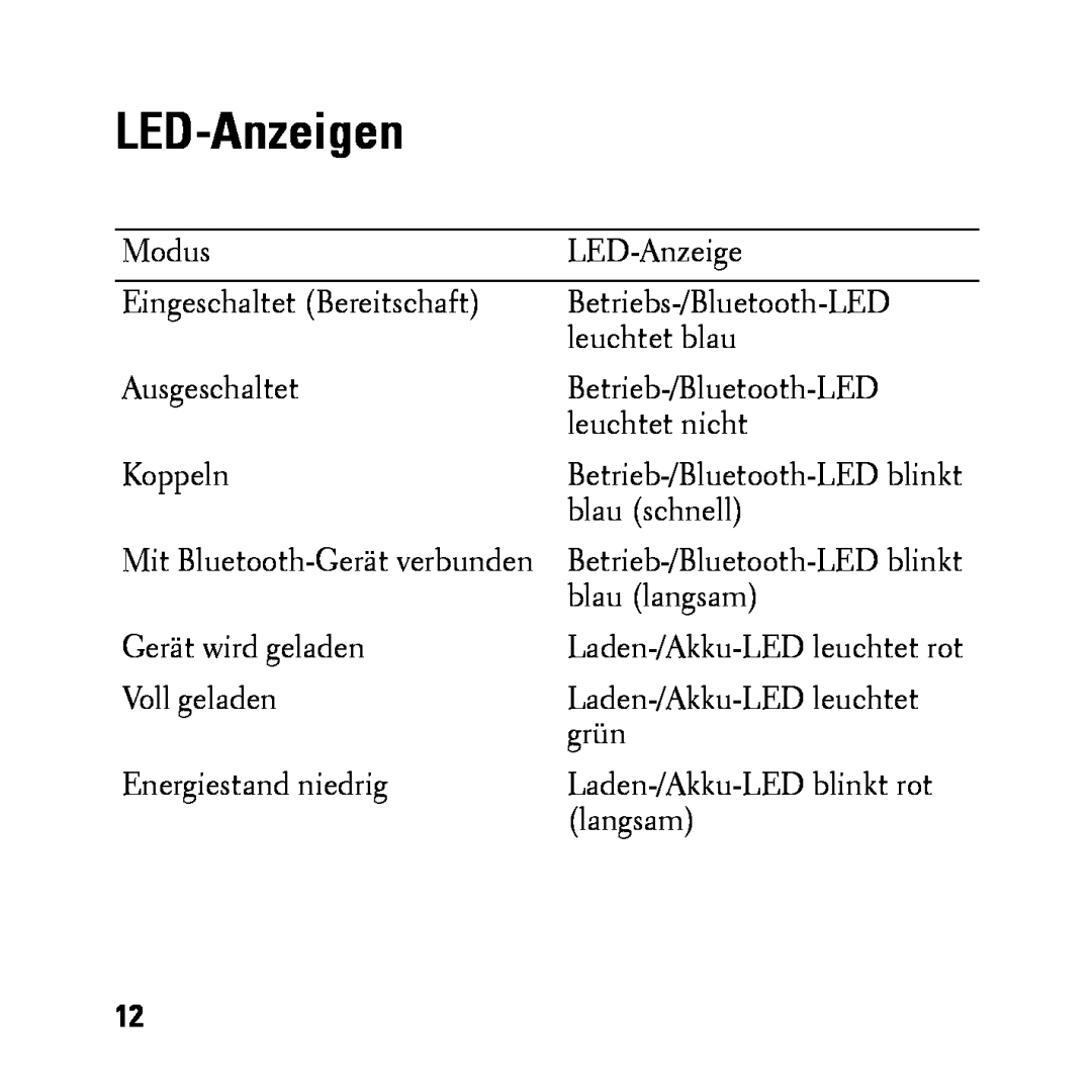 Dell BH200 owner manual LED-Anzeigen 