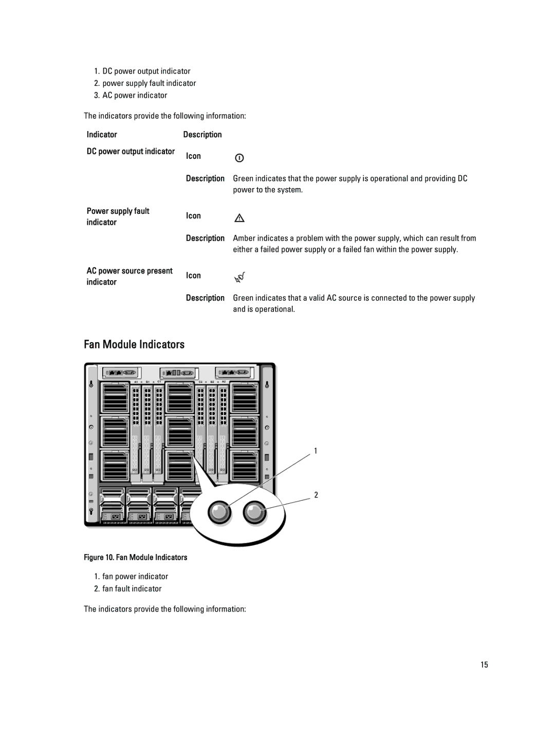 Dell BMX01 Fan Module Indicators, Indicator Description, Power to the system, Power supply fault Icon Indicator 