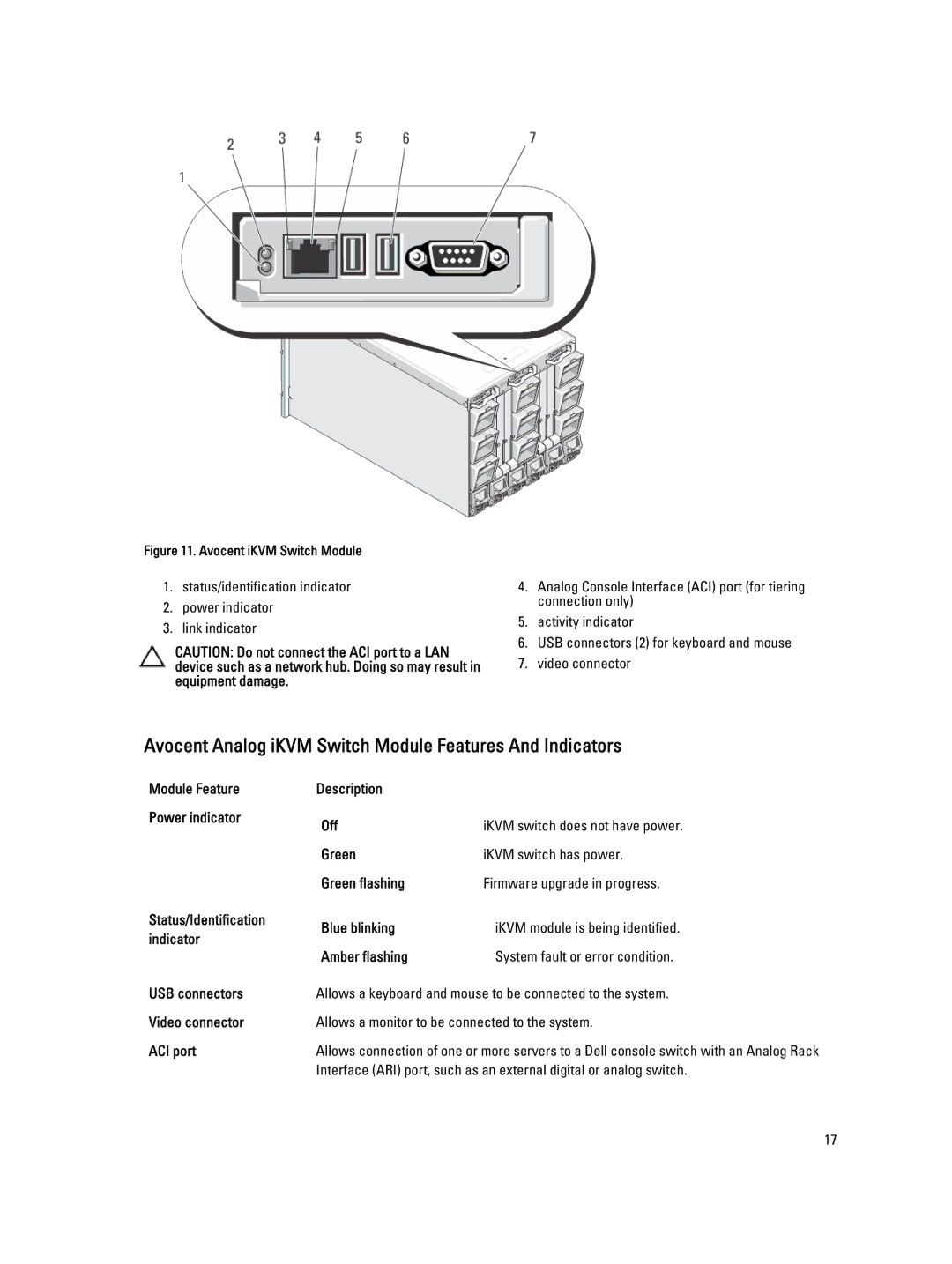 Dell BMX01 owner manual Avocent Analog iKVM Switch Module Features And Indicators 