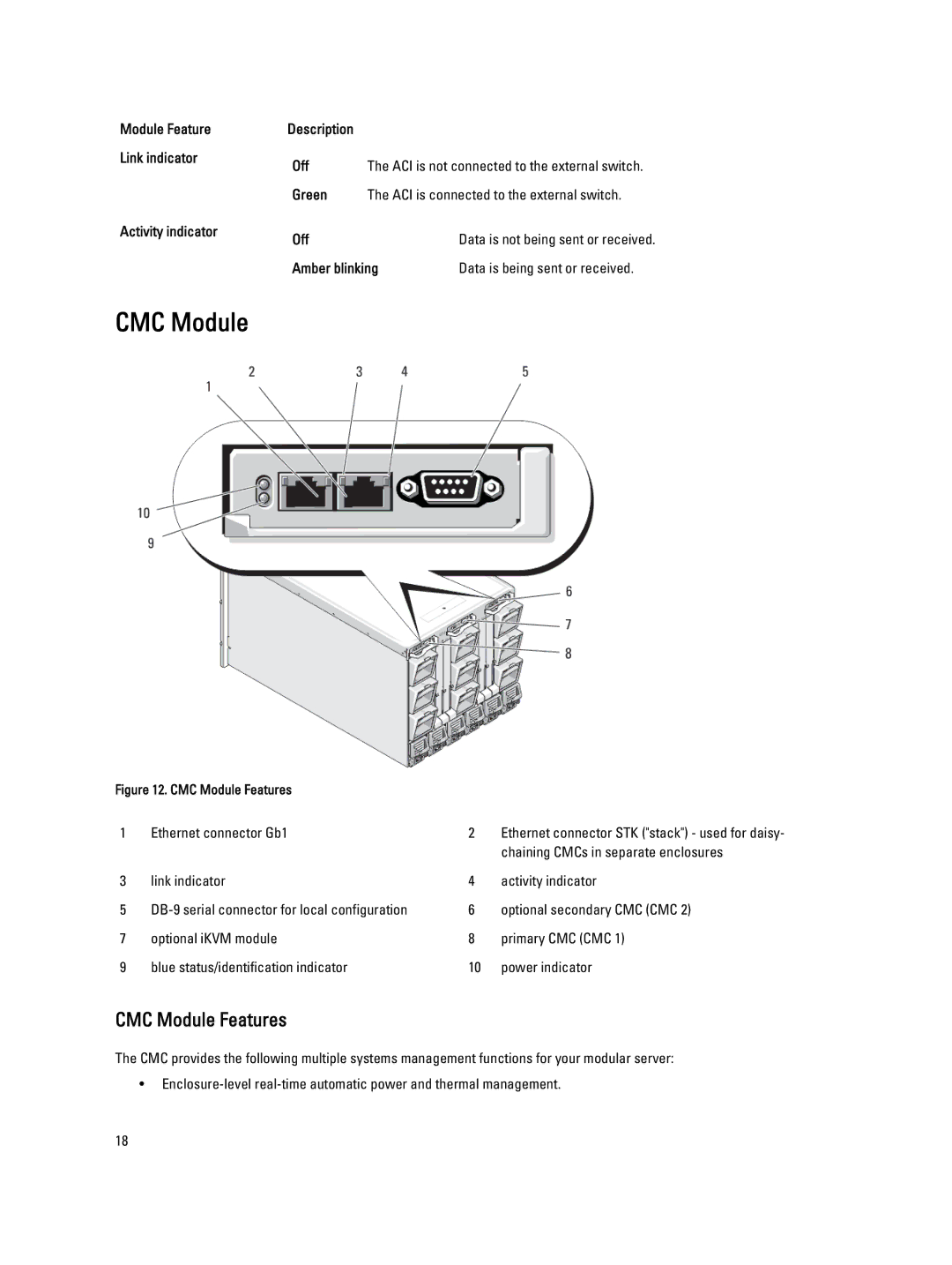 Dell BMX01 owner manual CMC Module Features 