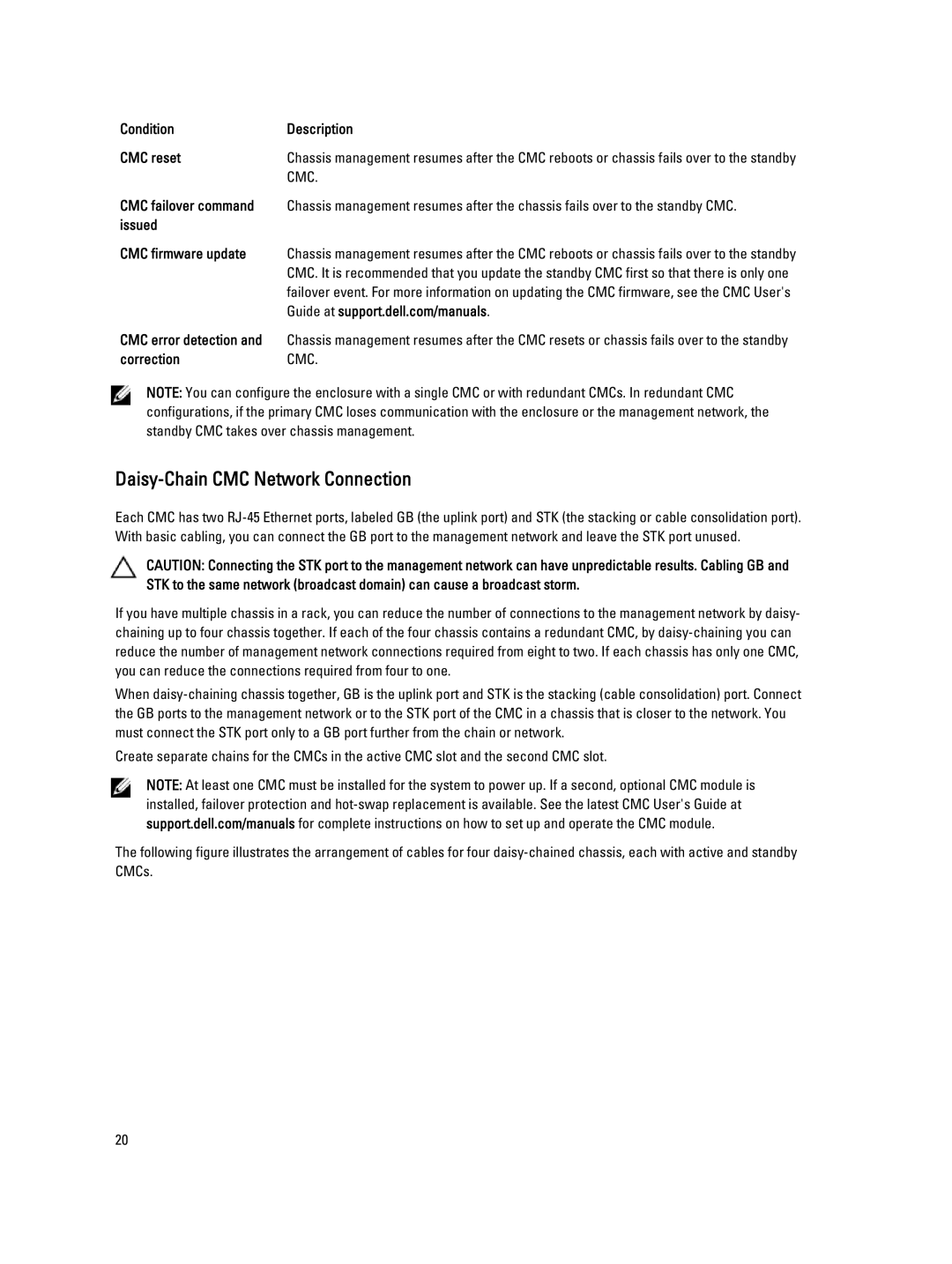 Dell BMX01 owner manual Daisy-Chain CMC Network Connection 