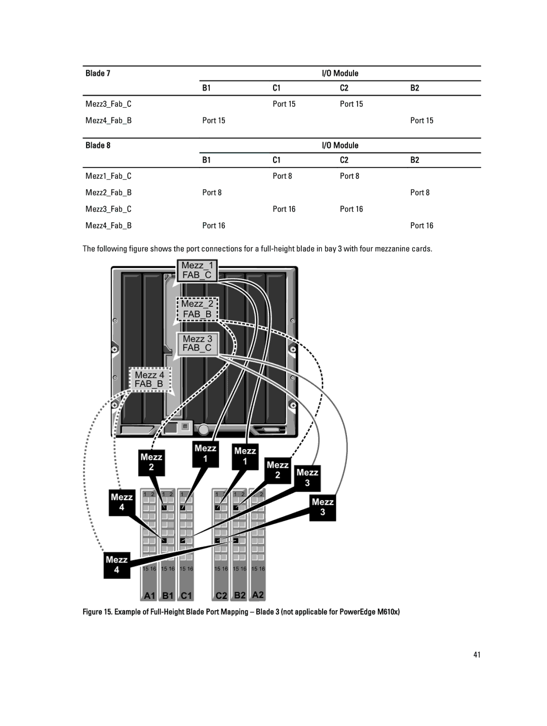 Dell BMX01 owner manual Blade Module 